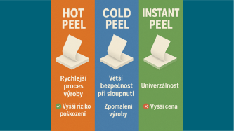 DTF fólie připravená k tisku na textil